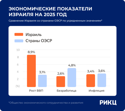 подарок