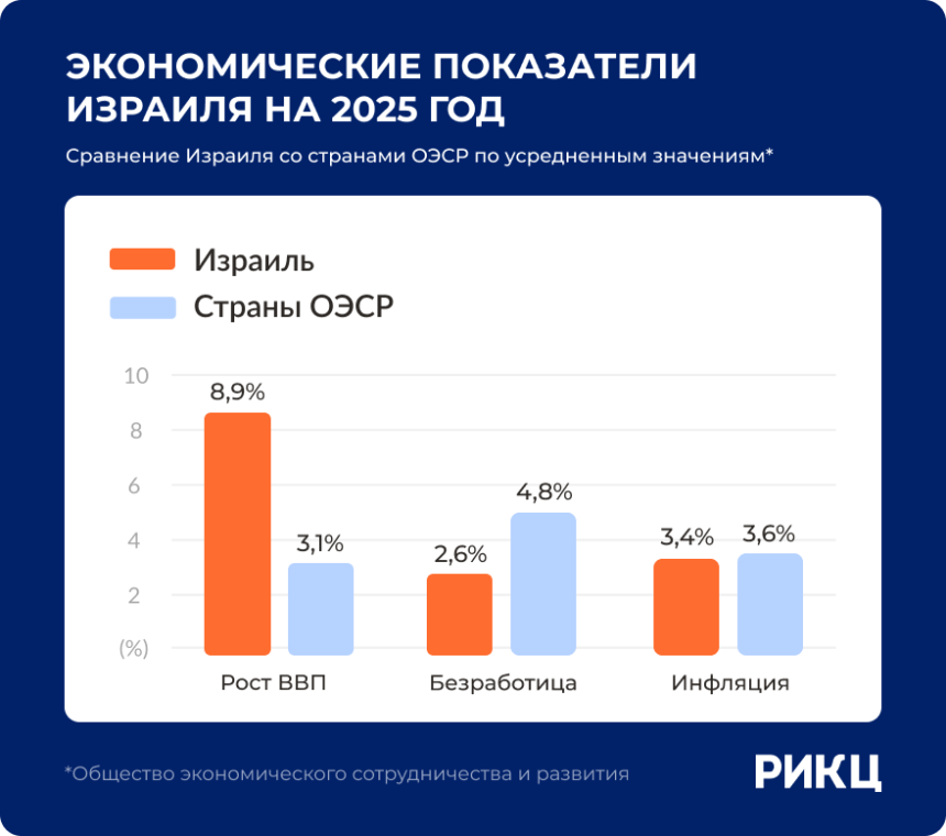 подарок