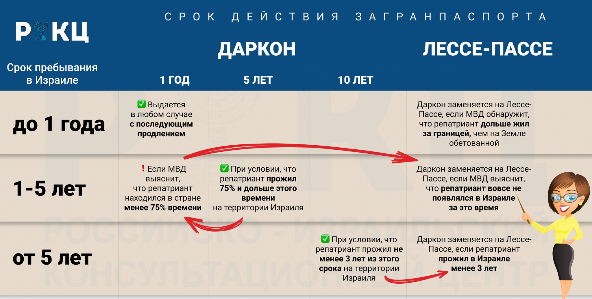 Лессе пассе как получить