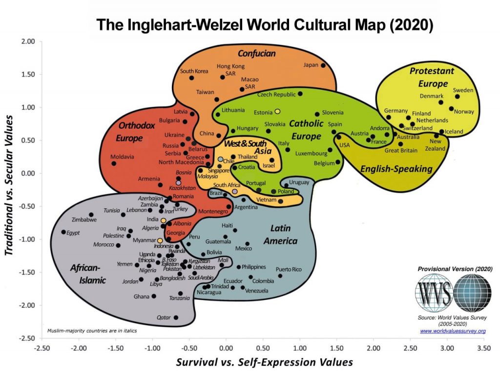 Всемирная карта ценностей Инглхарта