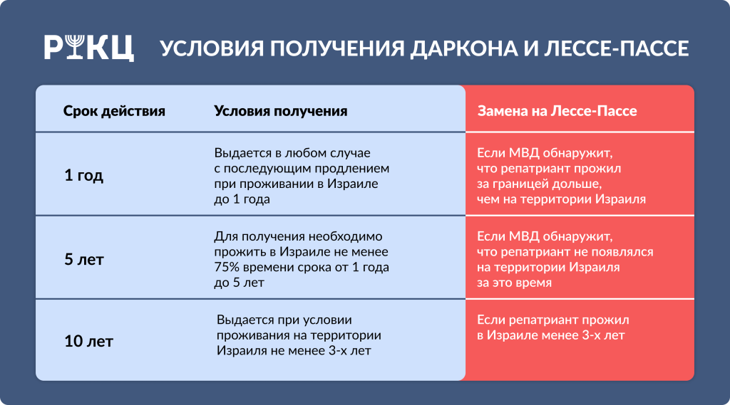 Лессе пассе список стран 2023