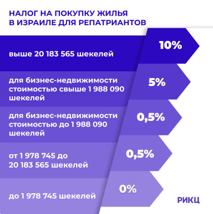 подарок