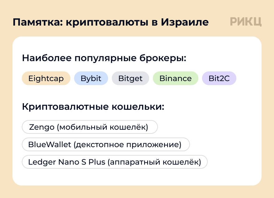 Памтка криптовалюты в Израиле